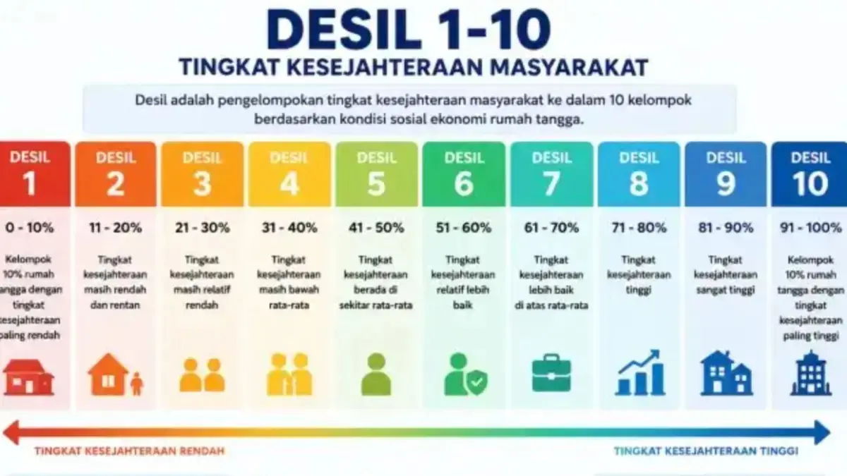 Ilustrasi