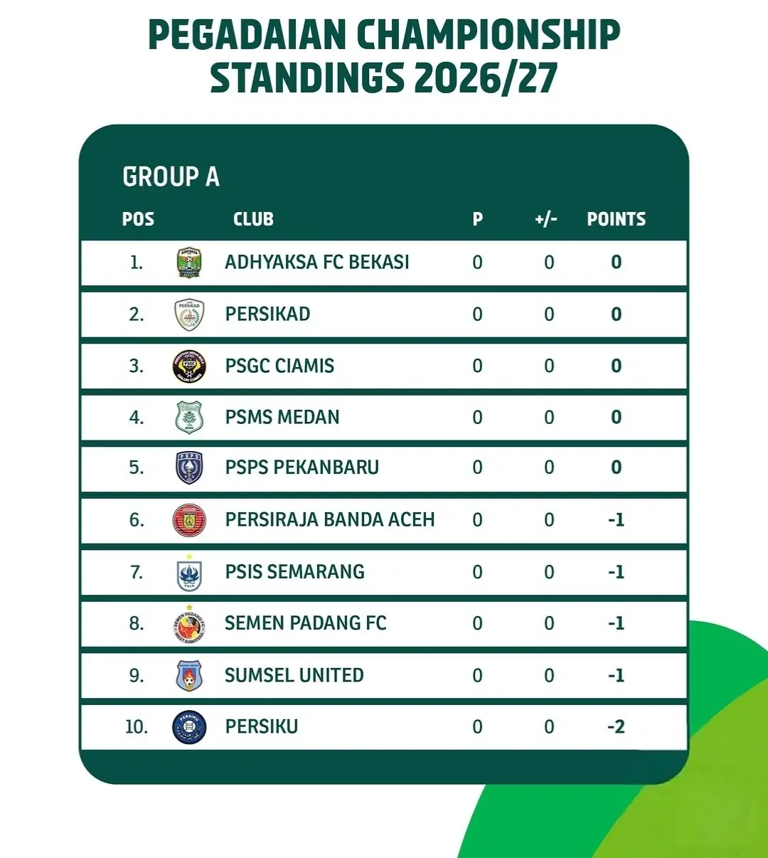 Klasemen Grup A Pegadaian Championship 2026/2027. (Dok. I.League) 