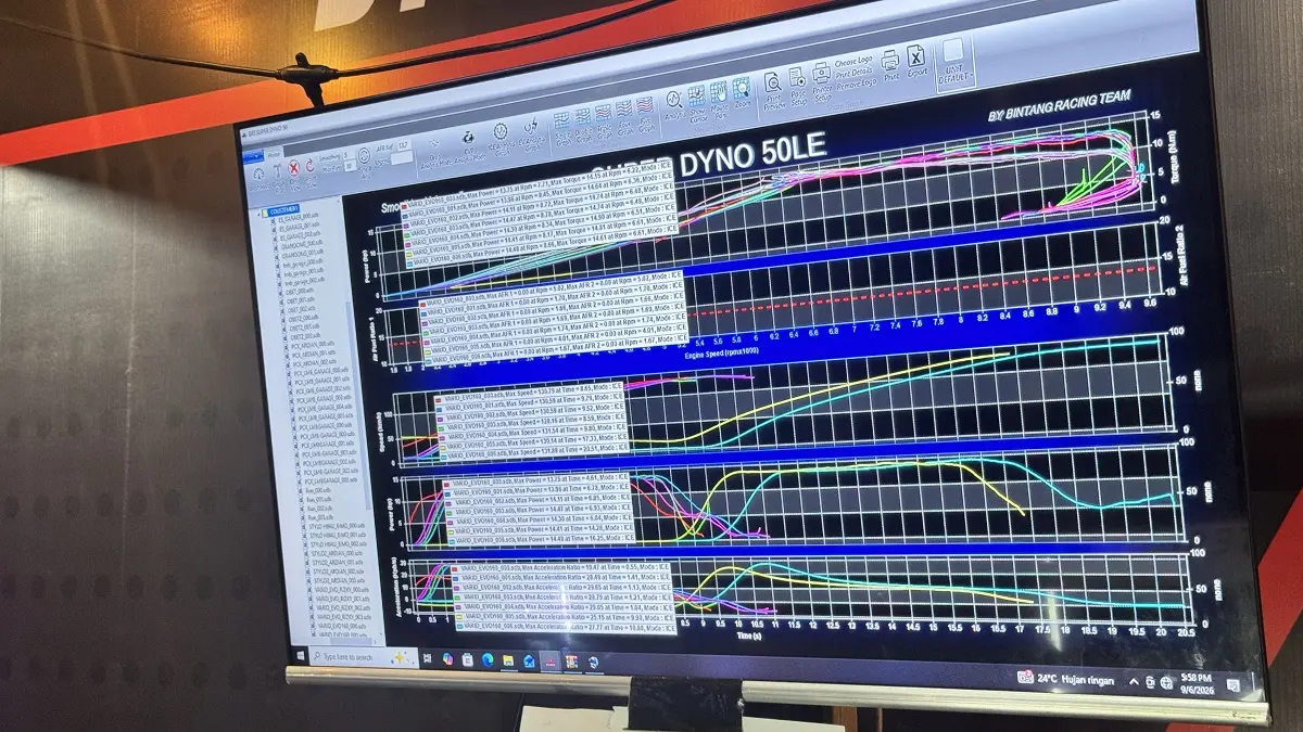 New Honda Vario EVO 160 berhasil mencatatkan statistik kecepatan hingga 131 km/jam. (DOK.ASTRA MOTOR JATENG)