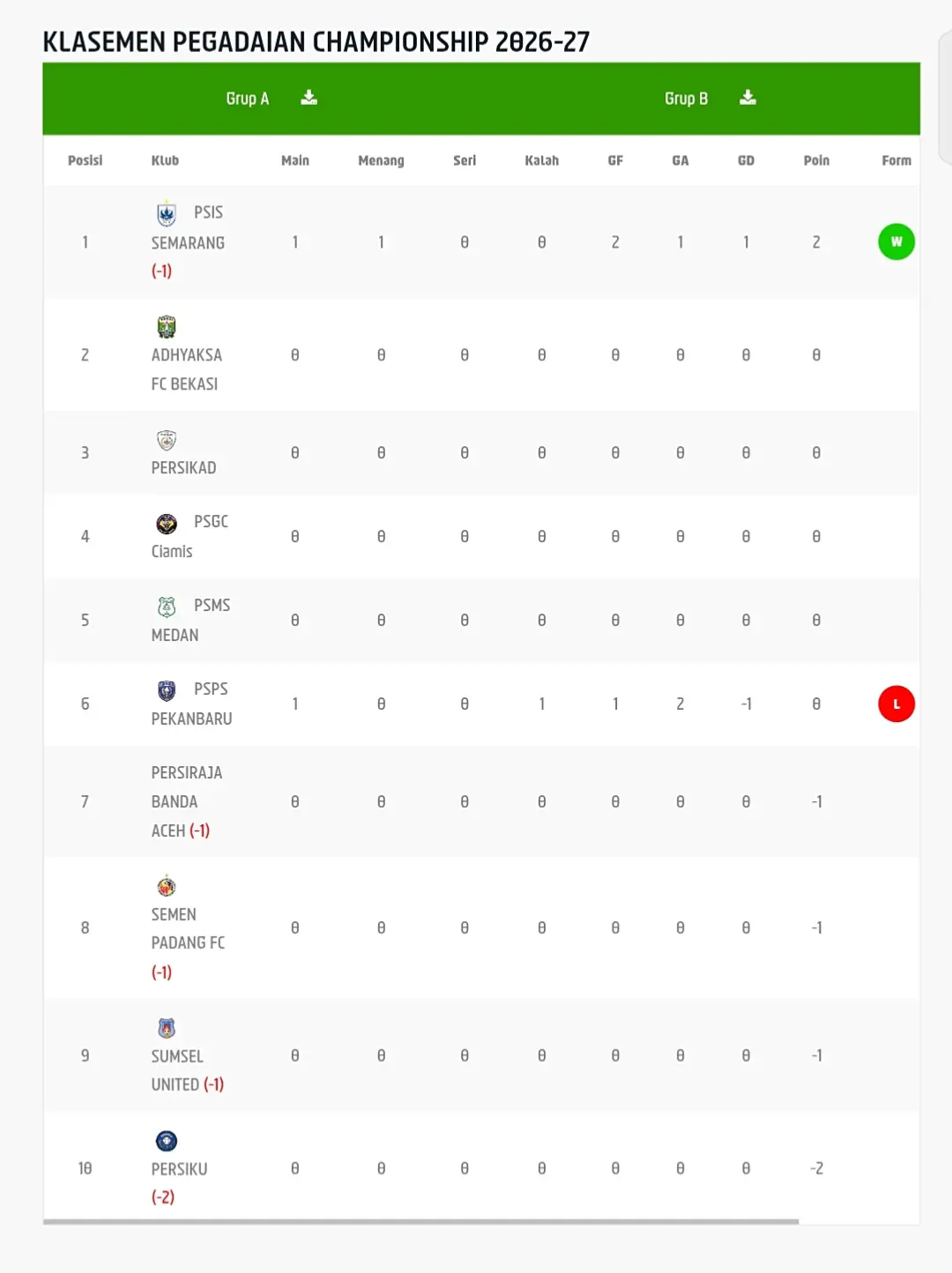 Klasemen sementara Pegadaian Championship 2026/2027 Grup A atau Grup Barat. (update 11 September 2026)