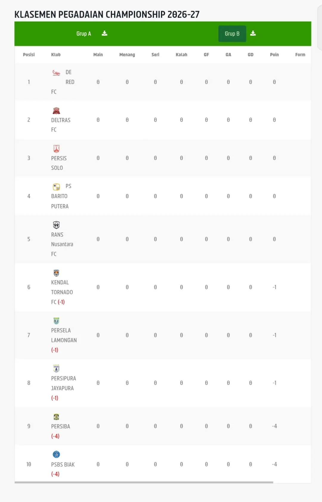 Klasemen sementara Pegadaian Championship 2026/2027 Grup B. (update 11 September 2026)