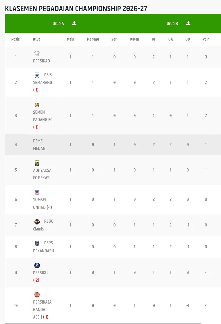 Klasemen sementara Grup A Liga 2 2026/2027. (update per 13 September 2026)