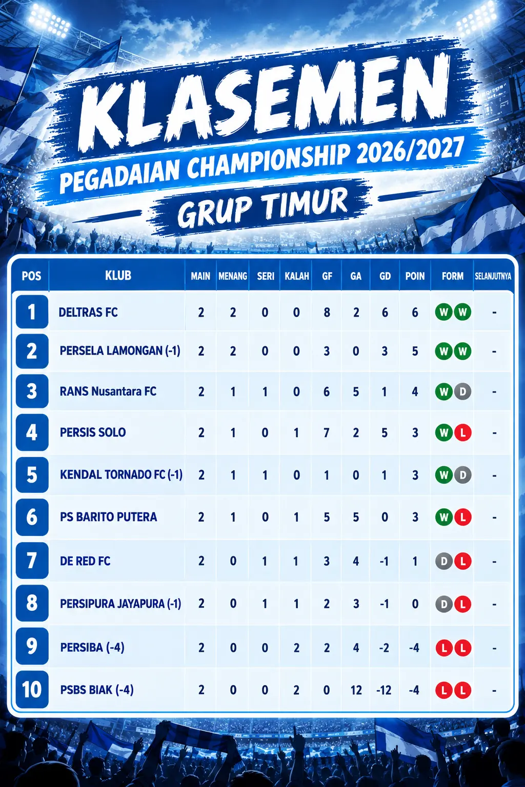 Update klasemen grup timur Pegadaian Championship 2026/2027, per 20 September 2026.