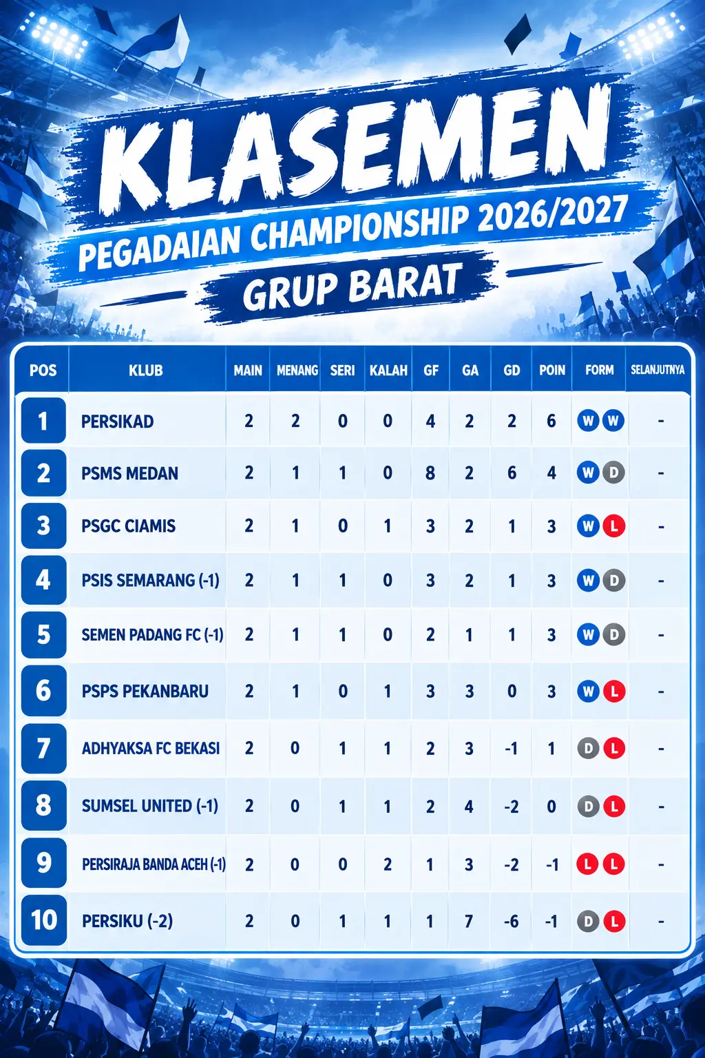 Klasemen sementara grup Barat Liga 2 2026/2027, per 22 September 2026.
