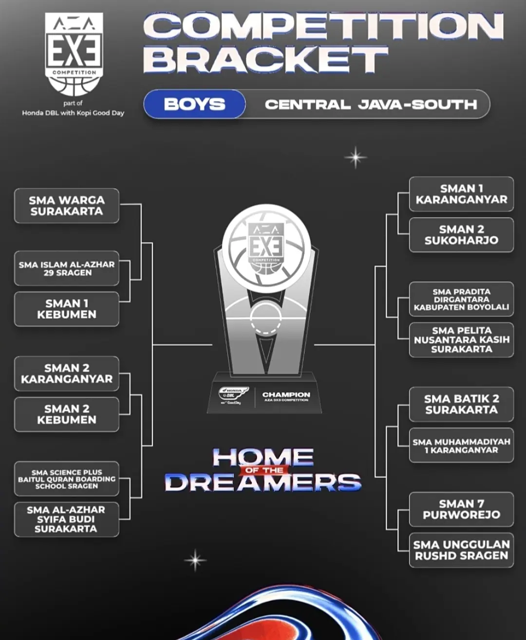 AZA 3X3 Competition 2026 Central Java-South putra. (Dok. DBL Indonesia)