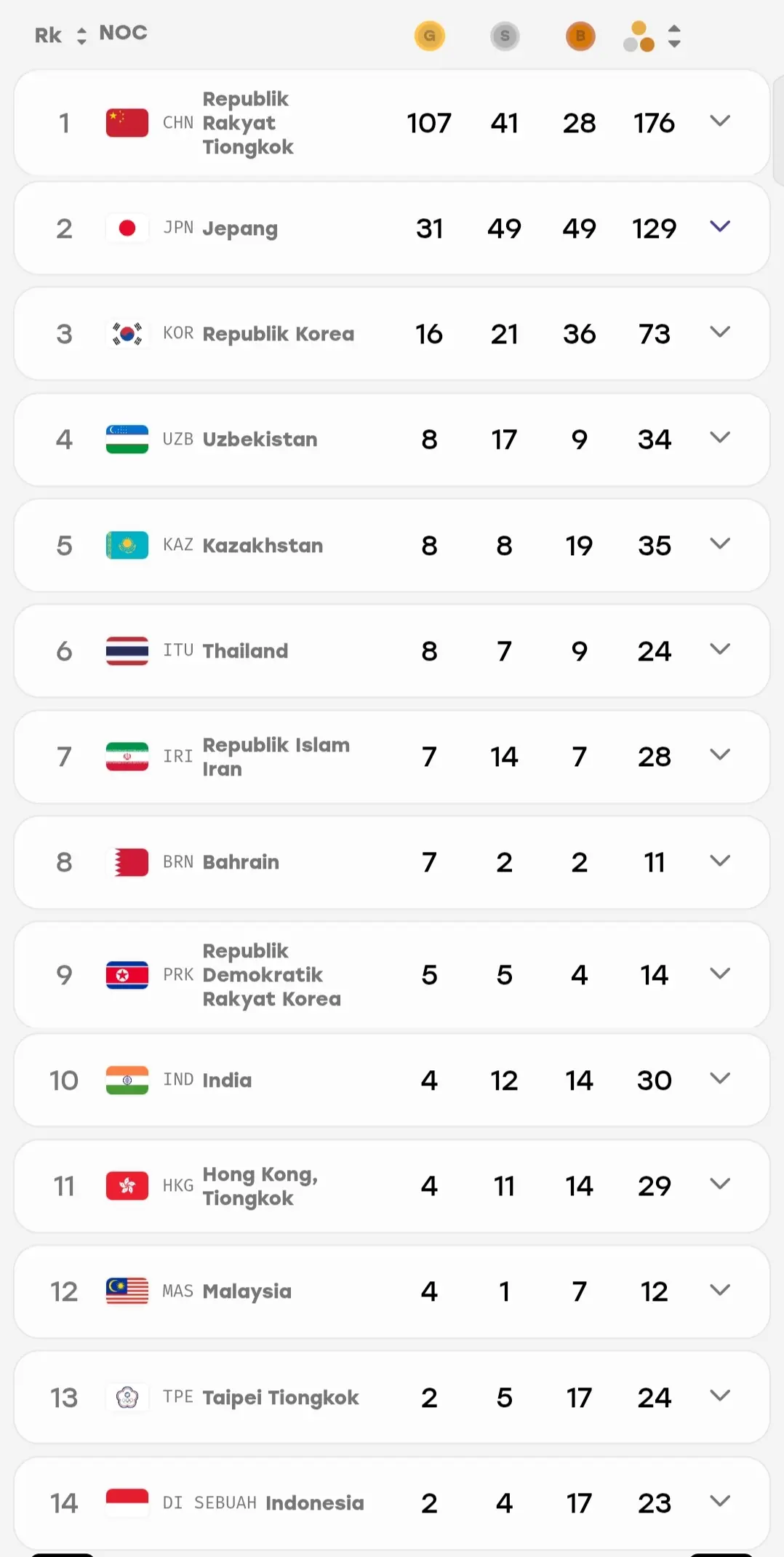 Klasemen perolehan medali ajang Asian Games 2026, per Minggu, 27 September 2026, pukul 00.49 WIB.