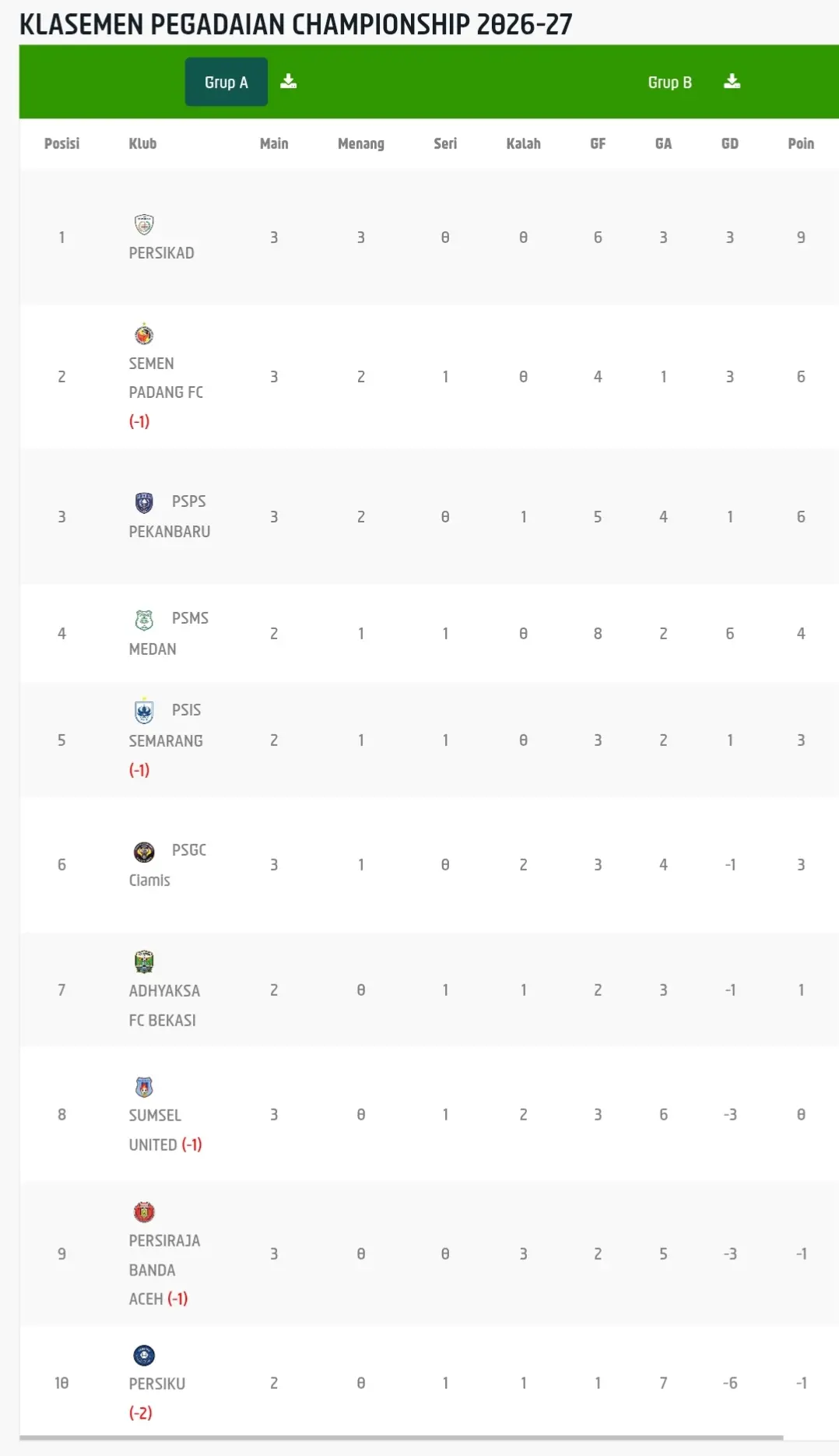 Update klasemen sementara grup A di ajang Liga 2 2026/2027, per 26 September 2026. (Dok. I. League)