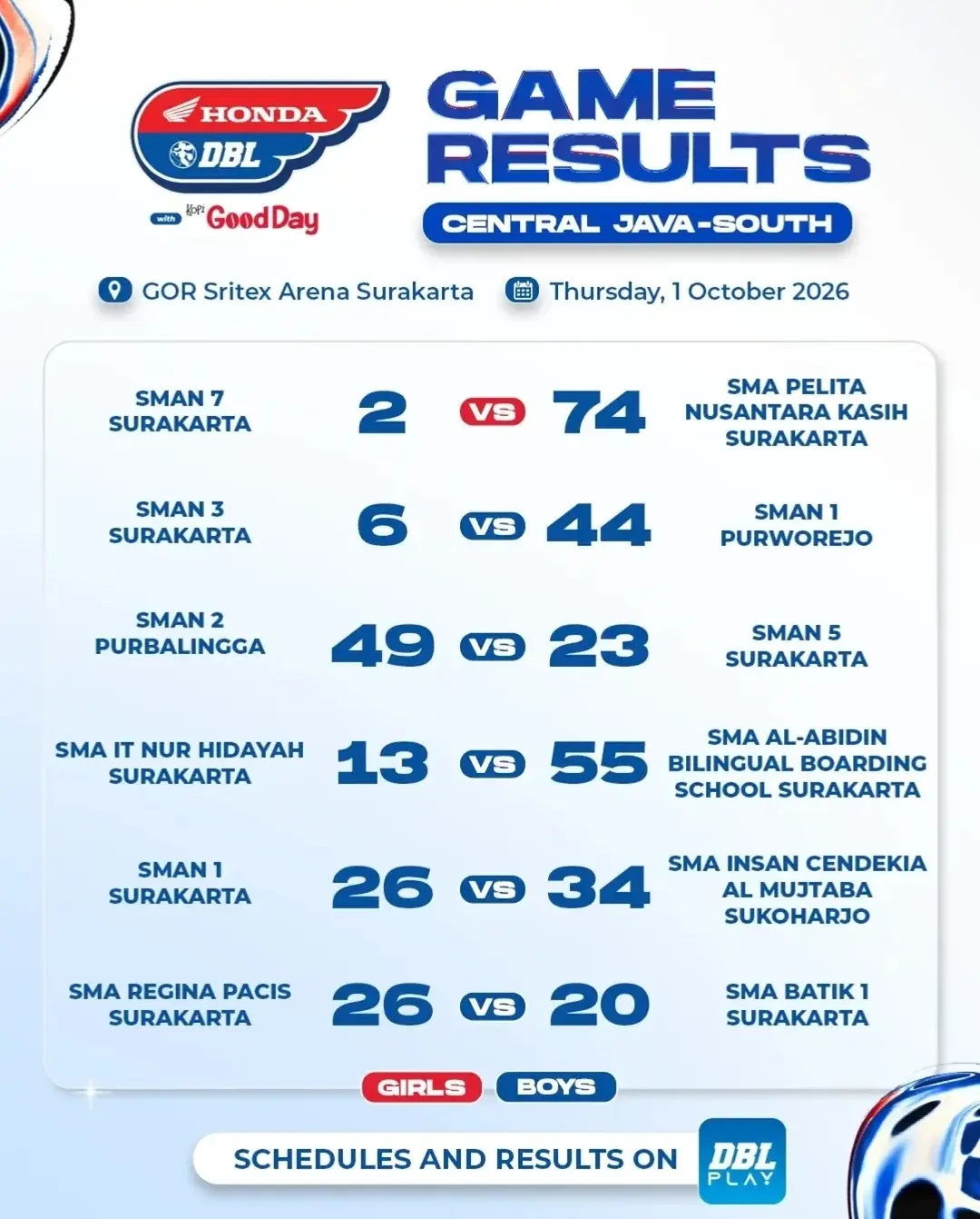 Hasil pertandingan Honda DBL with Kopi Good Day 2026 Central Java Series, Kamis (1/10/2026). (Dok. DBL Indonesia)