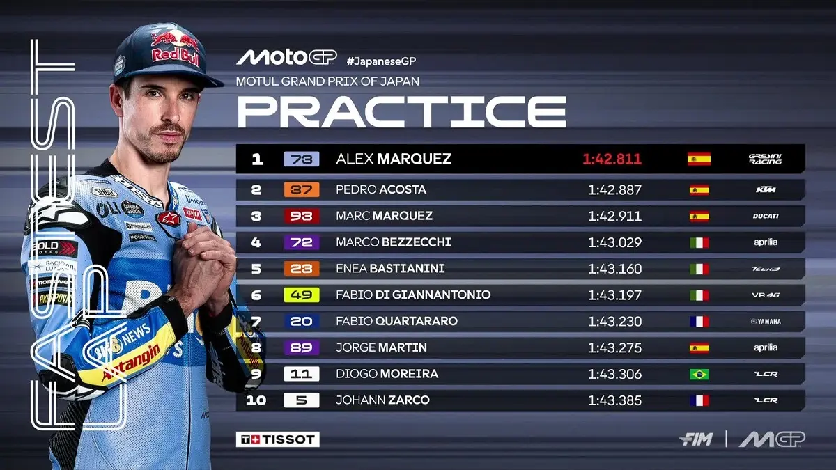 Hasil Practice MotoGP Jepang 2026: Alex Marquez Menggila di Motegi, Marc Marquez Ketiga (X.com/@MotoGP)