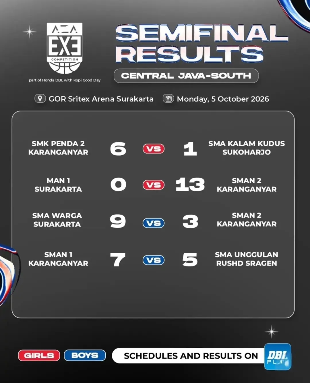 Hasil AZA 3x3 Competition Central Java-South, 5 Oktober 2026. (Dok. DBL Indonesia)