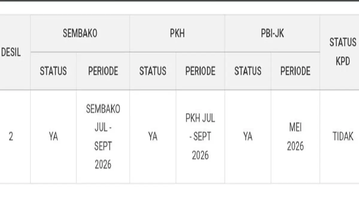 Muncul Status KPD saat cek bansos Kemensos 2026.