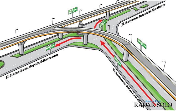 Ilustrasi Flyover simpang tiga Kartasura