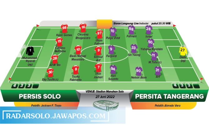 Perkiraan pemain Persis Solo vs Persita Tangerang. (IRECK OKTAVIANTO/RADAR SOLO)
