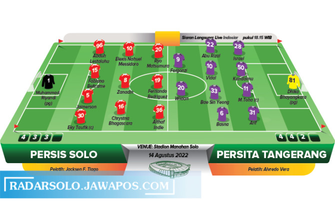 Perkiraan pemain Persis Solo vs Persita Tangerang di Stadion Manahan. (IRECK OKTAVIANTO/RADAR SOLO)