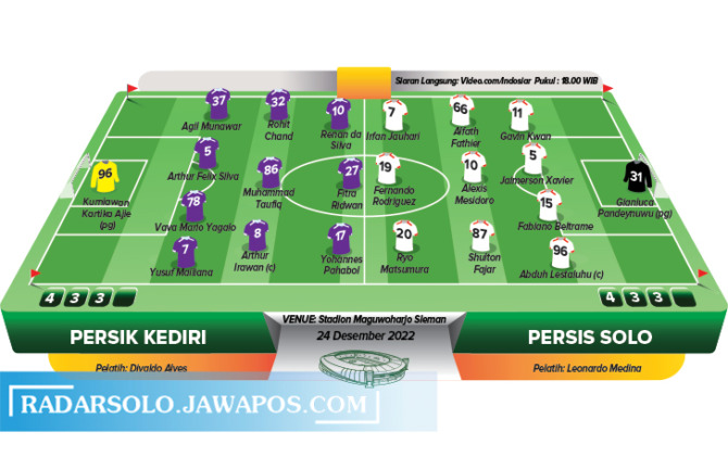 Perkiraan pemain Persik Kediri vs Persis Solo yang akan bertanding malam ini (live Indosiar pukul 18.00) di Stadion Maguwoharjo Sleman,  (IRECK OKTAVIANTO/RADAR SOLO)