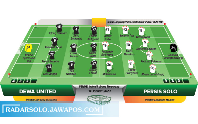 Perkiraan pemain Dewa United vs Persis Solo. (IRECK OKTAVIANTO/RADAR SOLO)