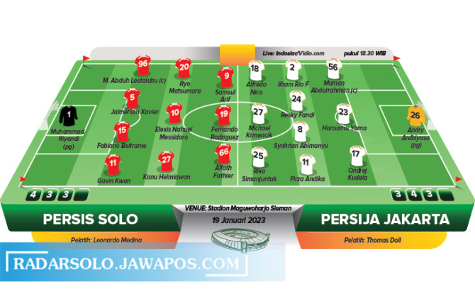 Perkiraan pemain pertandingan antara Persis Solo vs Persija Jakarta, di Stadion Maguwoharjo Sleman. (IRECK OKTAVIANTO/RADAR SOLO)