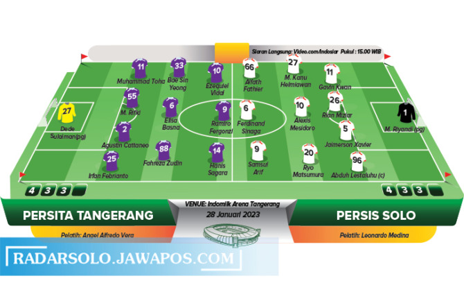 Perkiraan pemain Persita Tangerang vs Persis Solo. (IRECK OKTAVIANTO/RADAR SOLO)