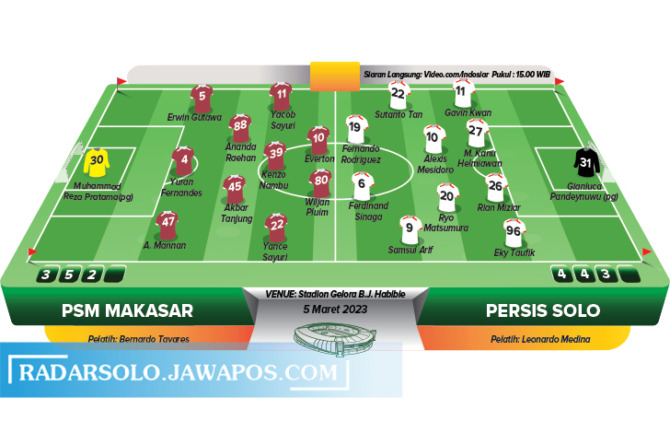 Perkiraan pemain PSM Makassar vs Persis Solo. (IRECK OKTAVIANTO/RADAR SOLO)