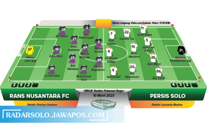 Perkiraan pemain RANS Nusantara FC vs Persis Solo. (IRECK OKTAVIANTO/RADAR SOLO)