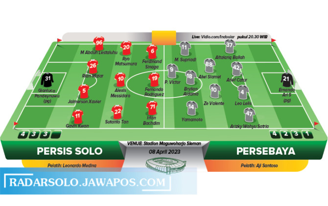 Perkiraan pemain Persis Solo vs Sersebaya Surabaya. (IRECK OKTAVIANTO/RADAR SOLO)