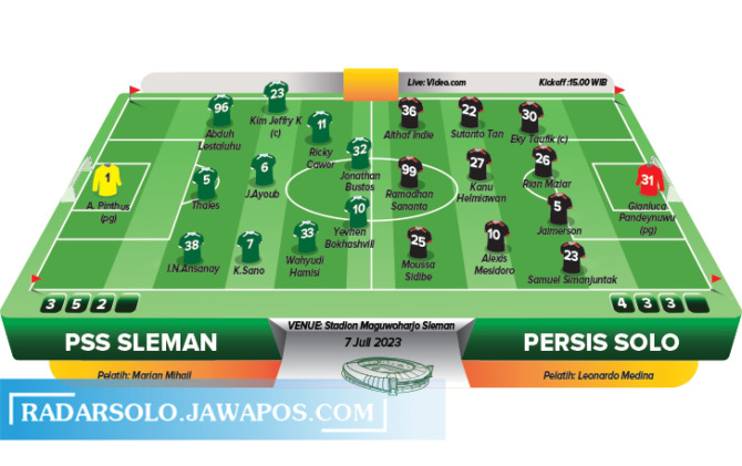 Perkiraan pemain PSS Sleman vs Persis Solo yang akan bertanding di Stadion Maguwoharjo Sleman, sore ini (7/7/2023). (IRECK OKTAVIANTO/RADAR SOLO)