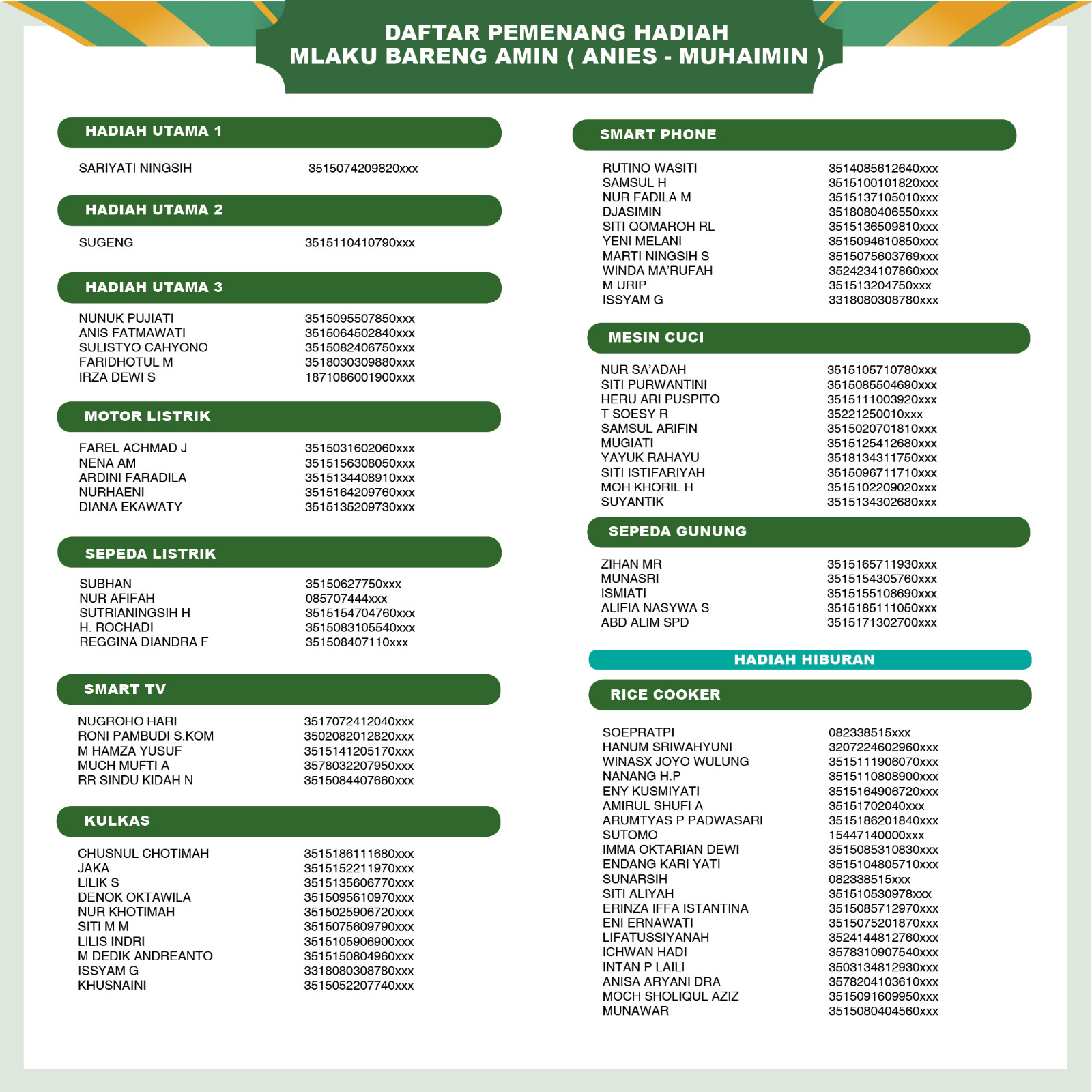 Daftar pemenang hadiah utama Mlaku Bareng AMIN