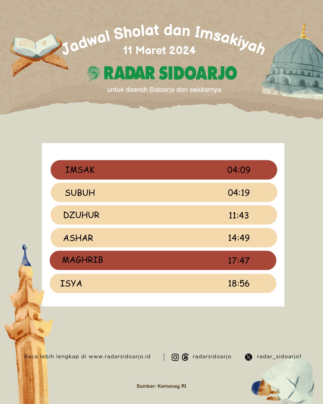 Jadwal imsakiyah Sidoarjo, 11 Maret 2024