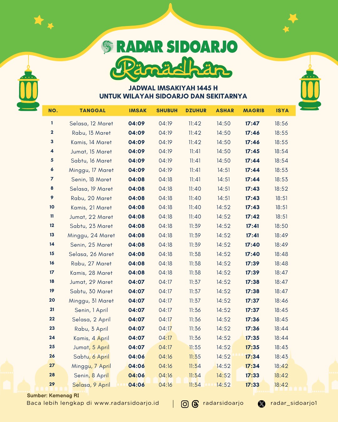 Jadwal salat dan imsakiyah Sidoarjo selama Ramadan 1445 H