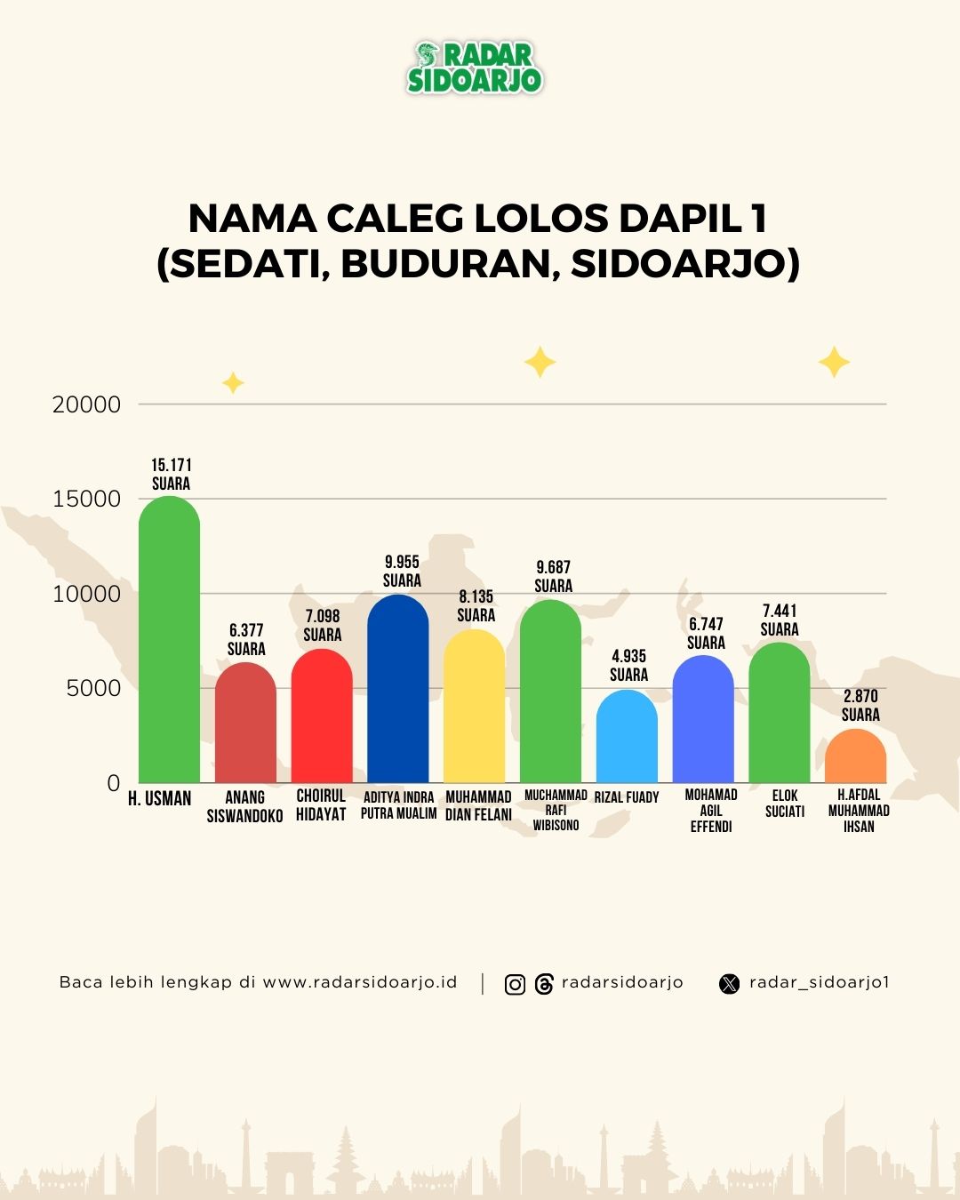 Dapil 1 DPRD Sidoarjo