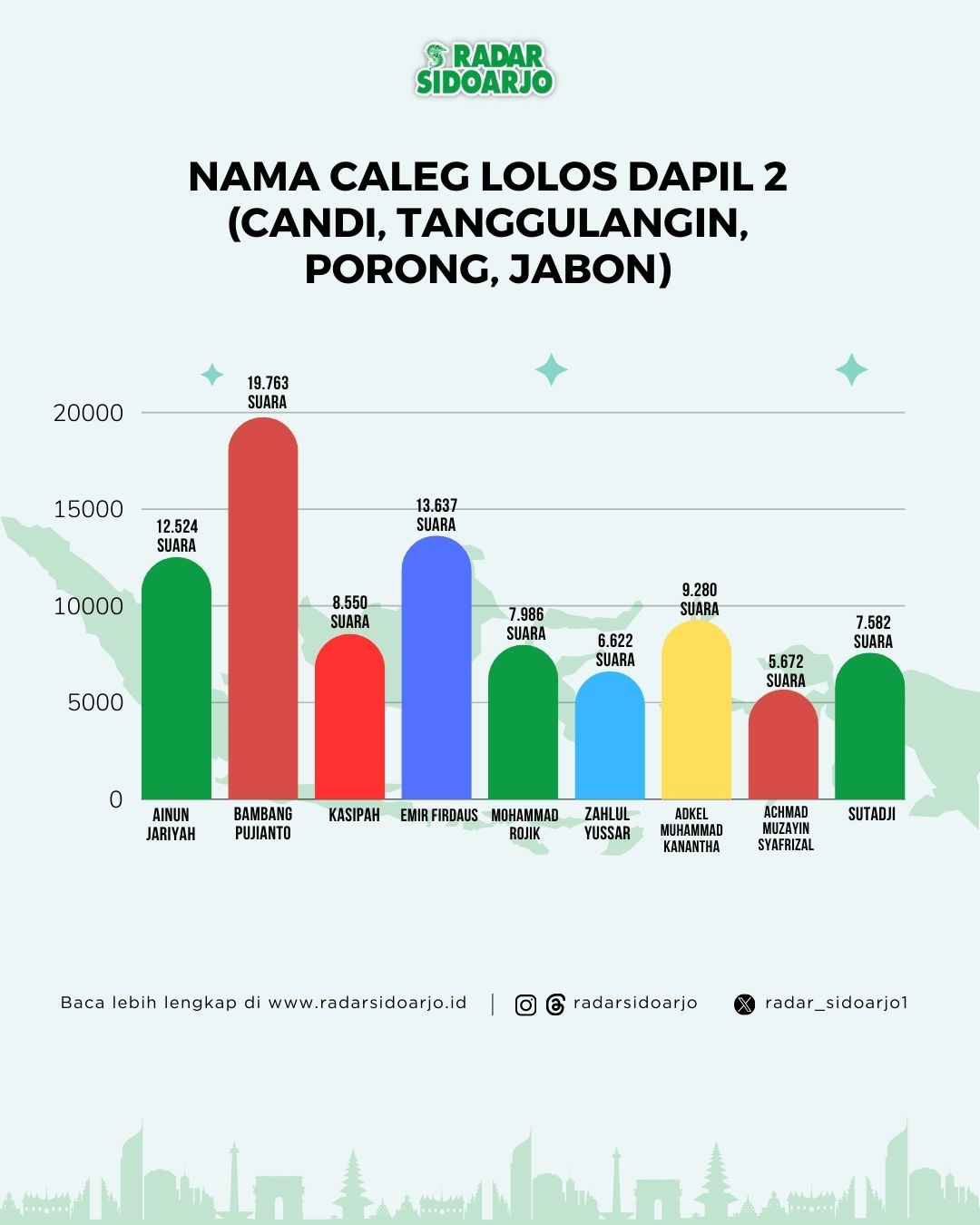 Dapil 2 DPRD Sidoarjo