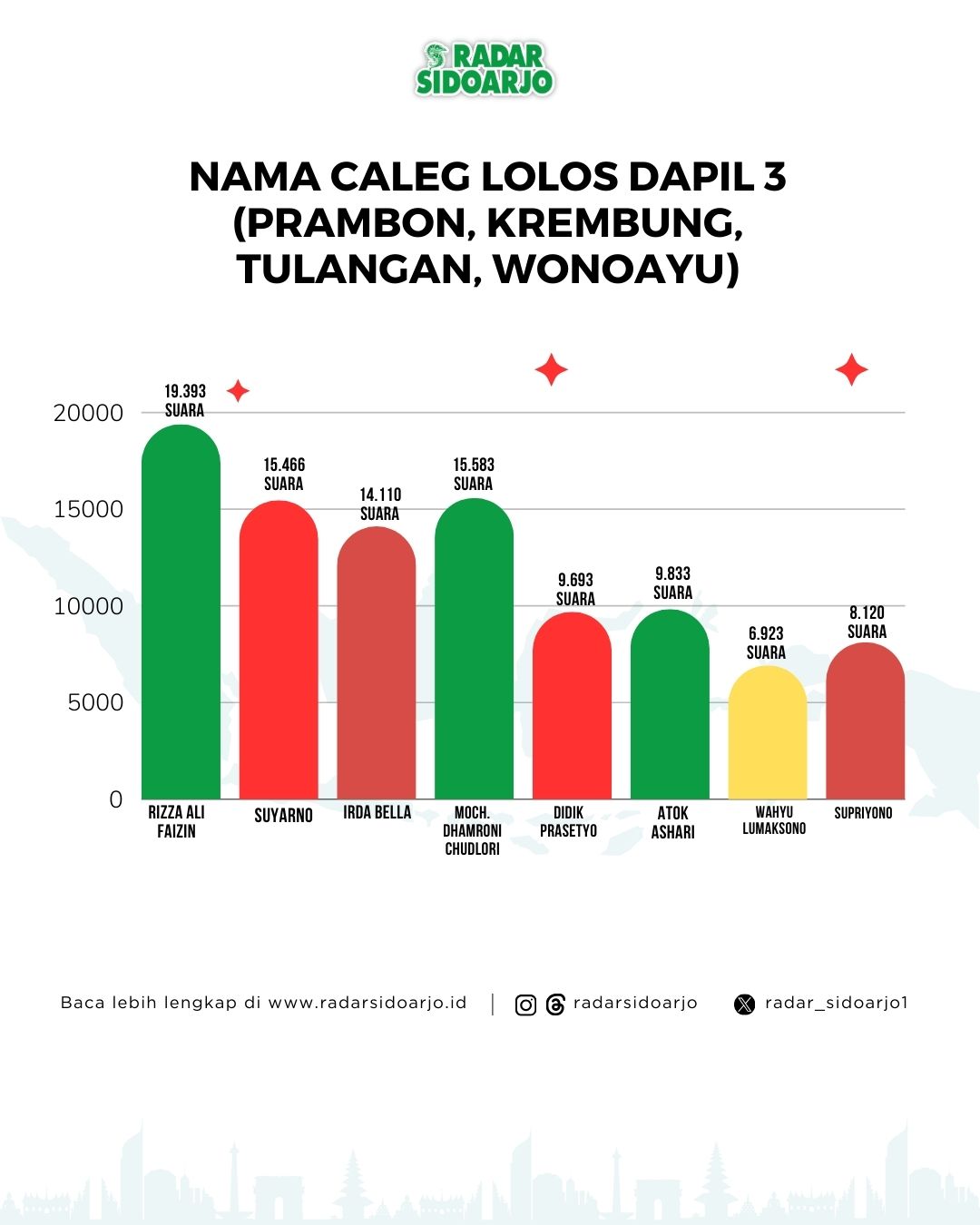 Dapil 3 DPRD Sidoarjo