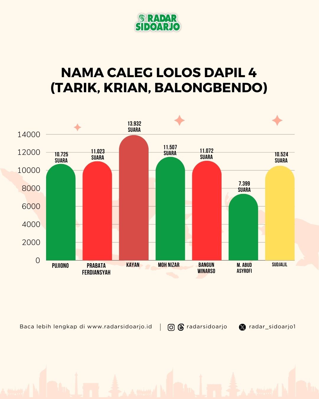 Dapil 4 DPRD Sidoarjo