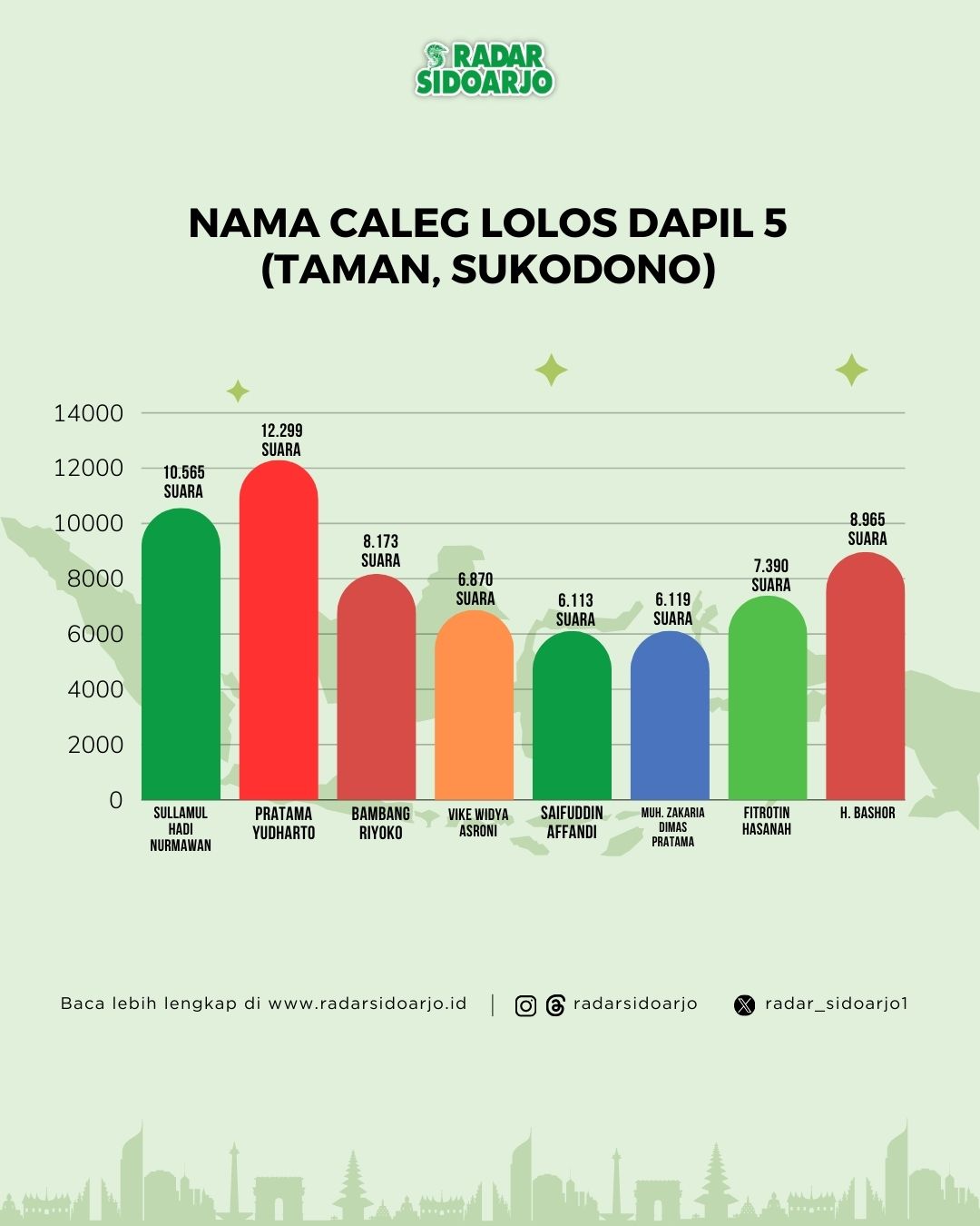 Dapil 5 DPRD Sidoarjo