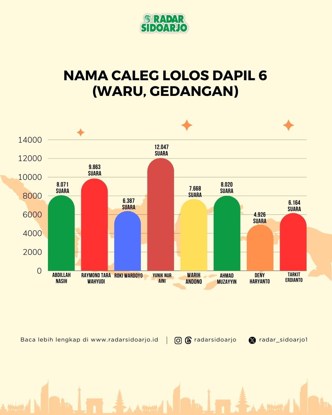 Dapil 6 DPRD Sidoarjo