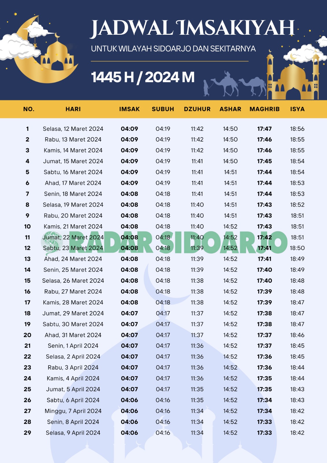 LENGKAP: Jadwal waktu salat, imsak, dan buka puasa di wilayah Sidoarjo.