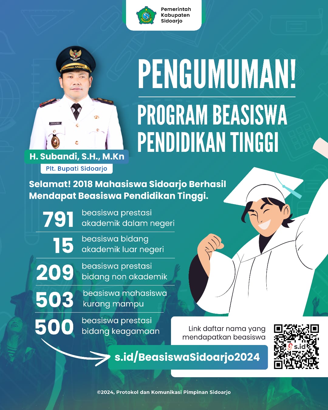 Program beasiswa dari Pemkab Sidoarjo.