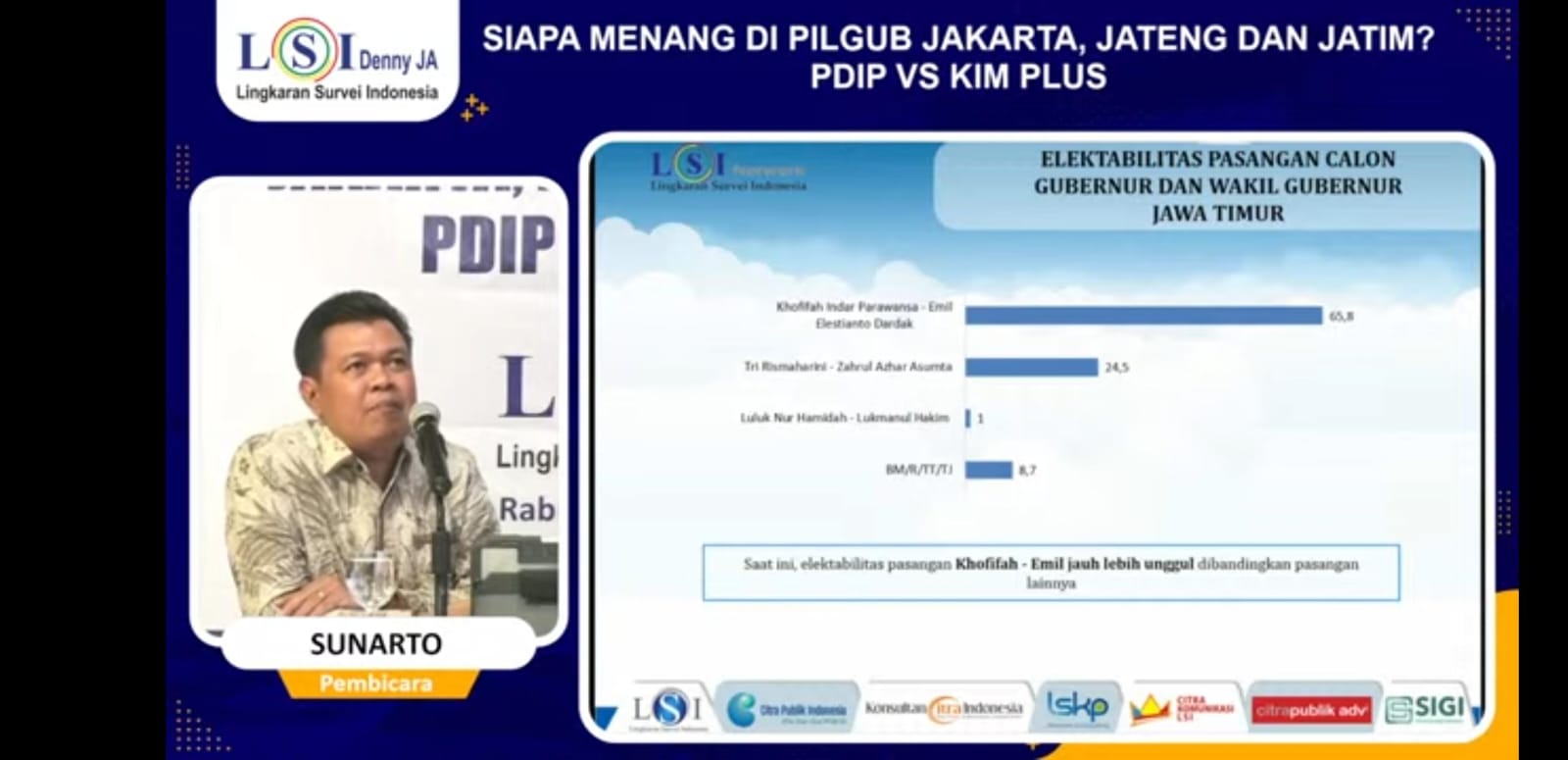 TERATAS: Dalam Survey Indonesia (LSI) Denny JA, paslon Khofifah-Emil menduduki posisi puncak.