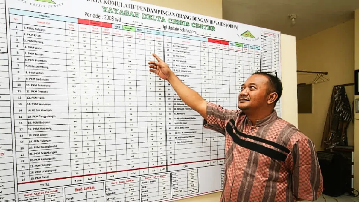 PENCEGAHAN: Direktur Program Yayasan Delta Crisis Center (DCC) Ferry Efendi mengungkapkan data penderita HIV.