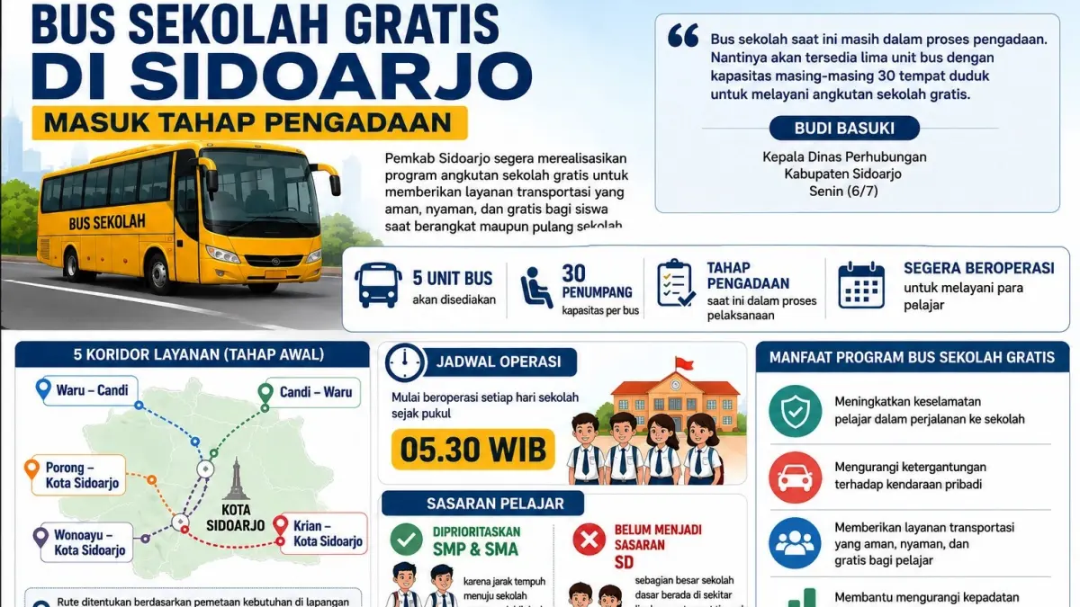 Grafis pengadaan bus sekolah di Sidoarjo. (RADAR SIDOARJO)