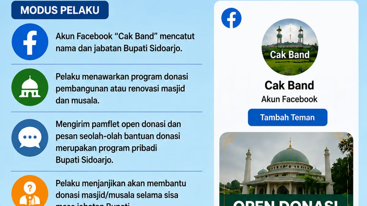 Ilustrasi dugaan penipuan lewat Facebook yang mengatasnamakan Bupati Sidoarjo.