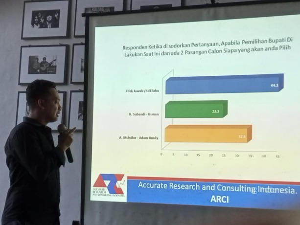 RESPONDEN: Rilis lembaga survei Accurate Research And Consulting Indonesia (ARCI) yang dilakukan di Sidoarjo.