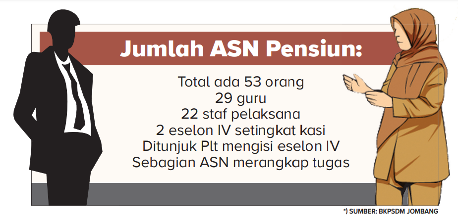 Data grafis jumlah PNS yang pensiun di Kabupaten Jombang