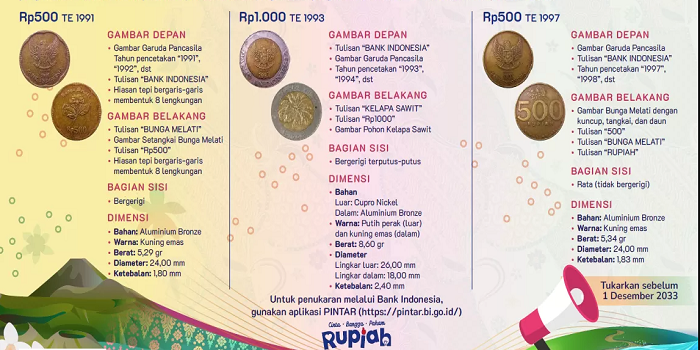 Beberapa uang koin lama di Indonesia ini dinyatakan tak laku lagi oleh Bank Indonesia