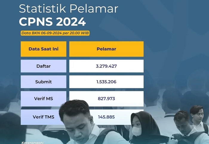 Pelamar CPNS 2024 hingga 6 September 2024