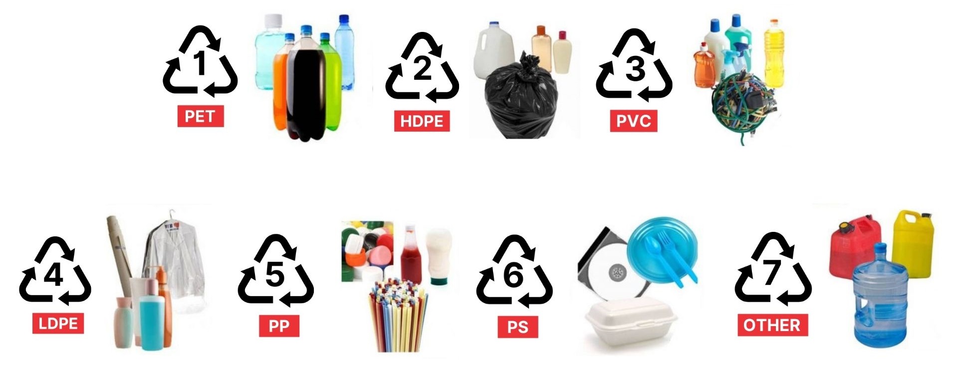 Ilustrasi jenis plastik yang wajib kamu tahu