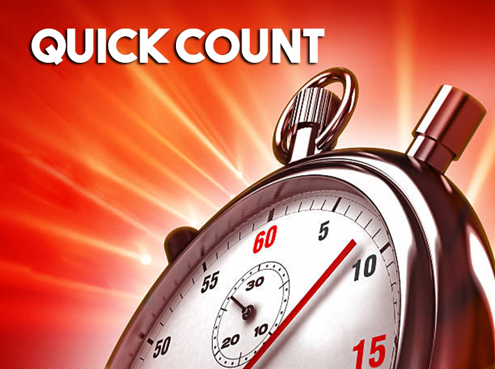 Ilustrasi quick count pilkada 2024