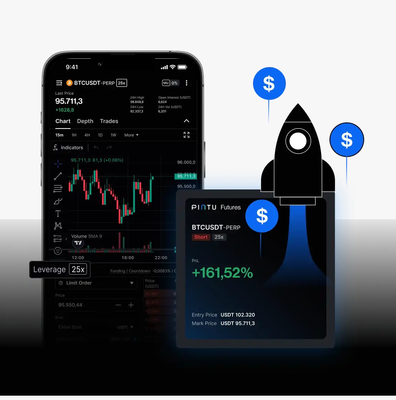 Ilustrasi short Selling pada Transaksi Futures