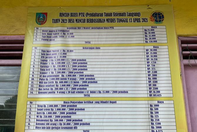 Polres Jombang Terus Dalami Dugaan Pungli PTSL Mancar