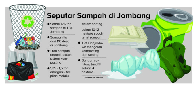 Grafis dan ilustrasi sampah di Jombang